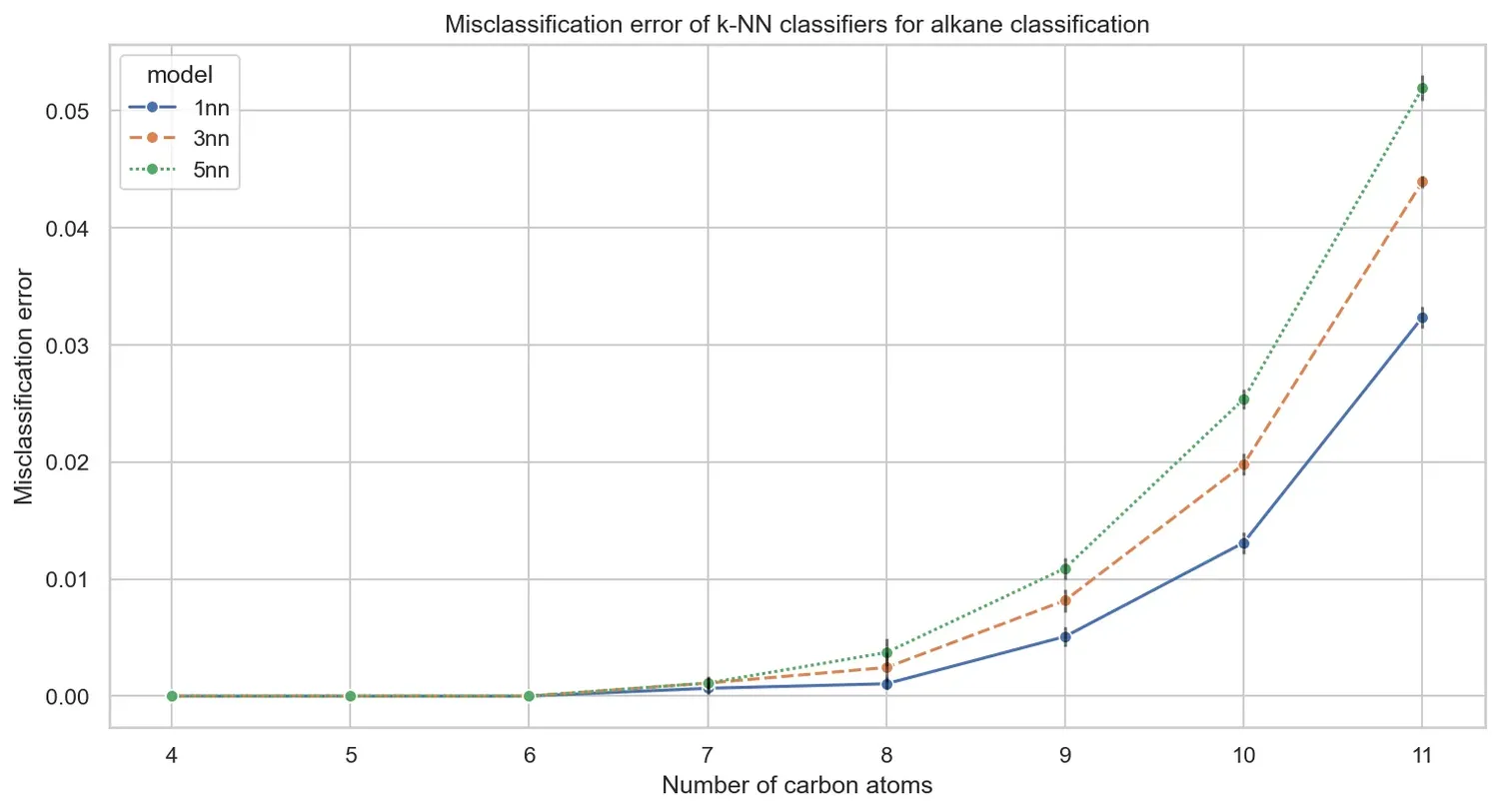 k-NN performance for different k values k-NN performance for different k values