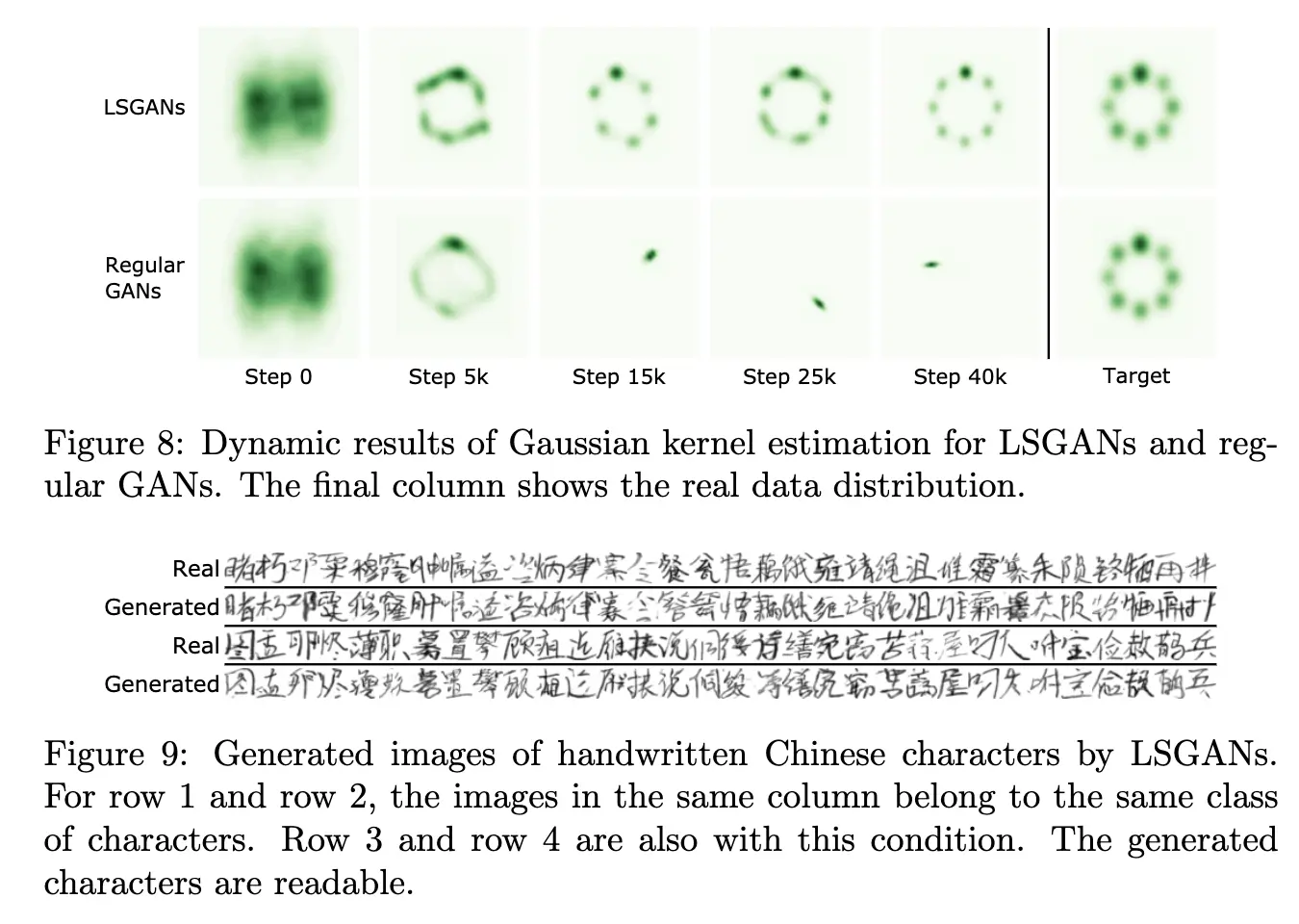 LSGAN generated samples showing improved quality