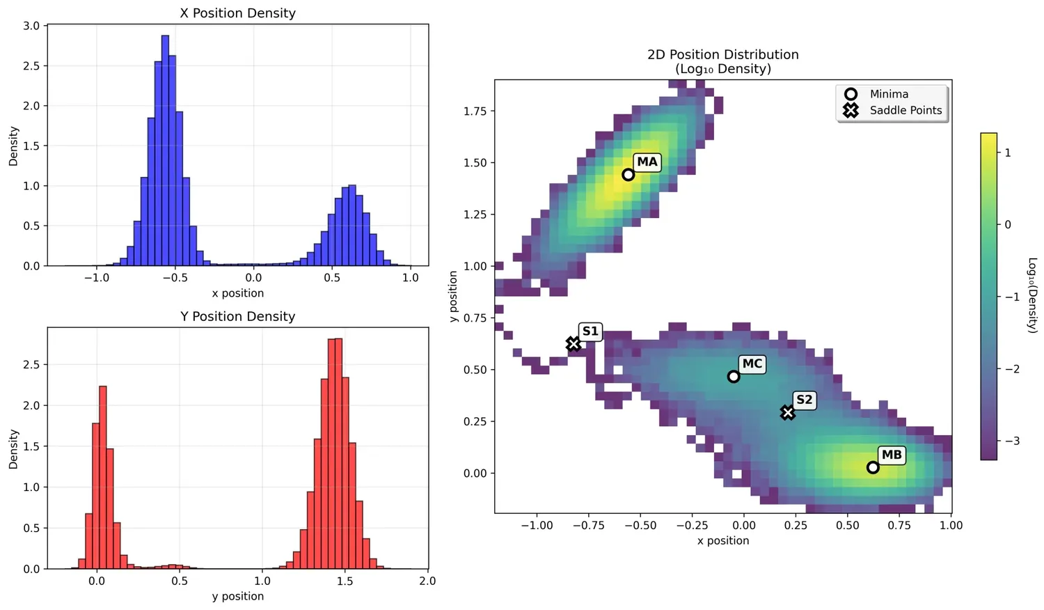 Transition trajectory on potential surface