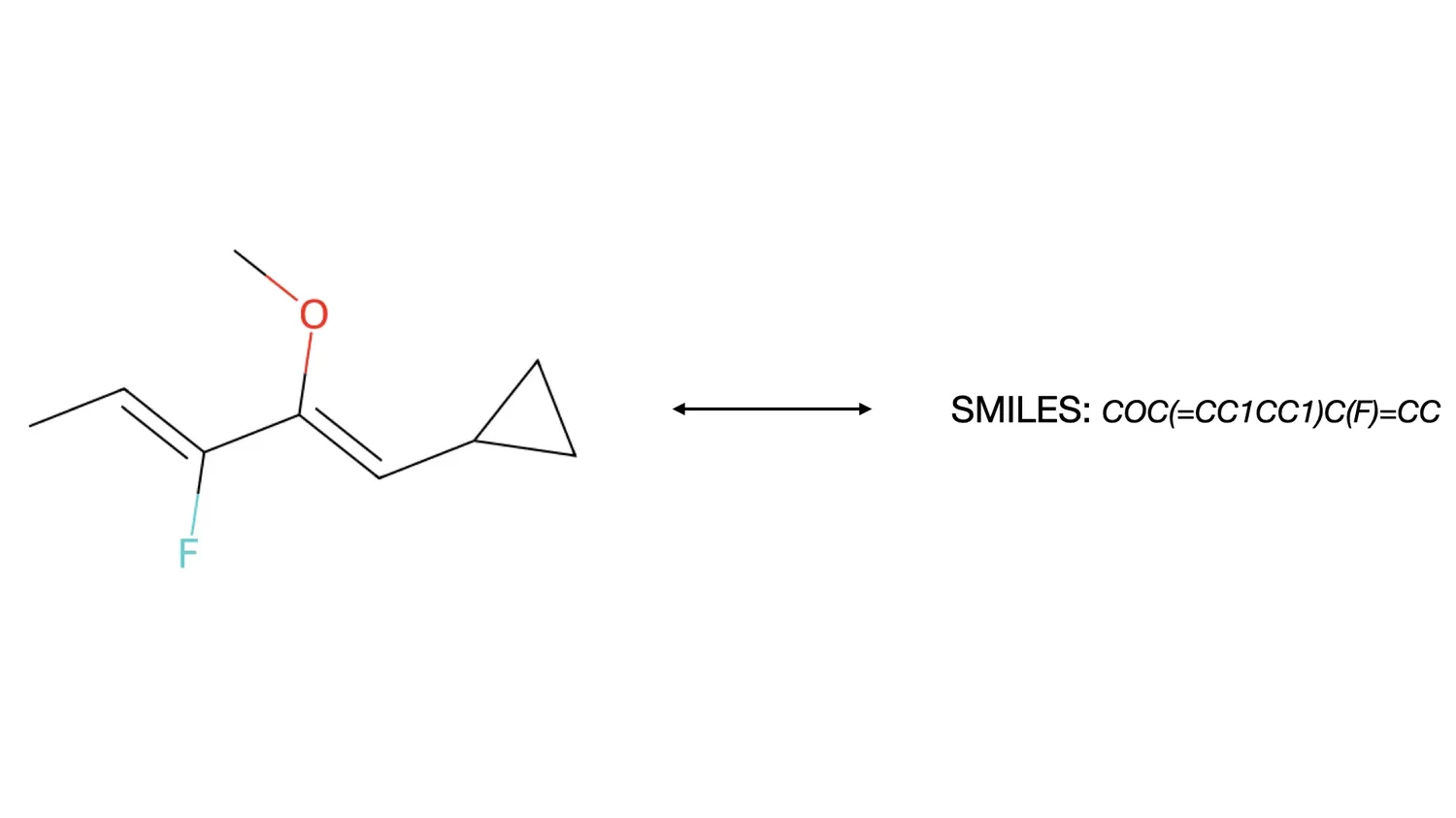 The transformation from a 2D chemical structure image to a SMILES representation.