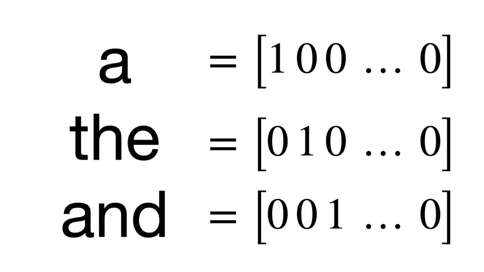 One-hot encoding visualization